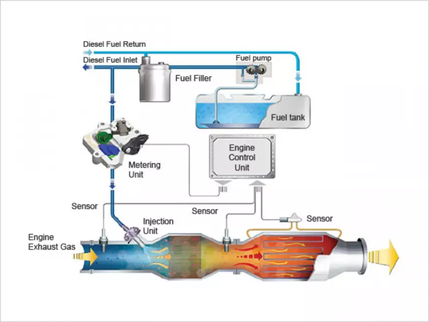 DPF fancy diagram graphic-6eed505e